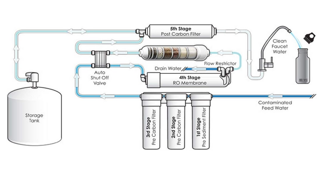 Dow FilmTec, TW30-1812-100HR 100 GPD